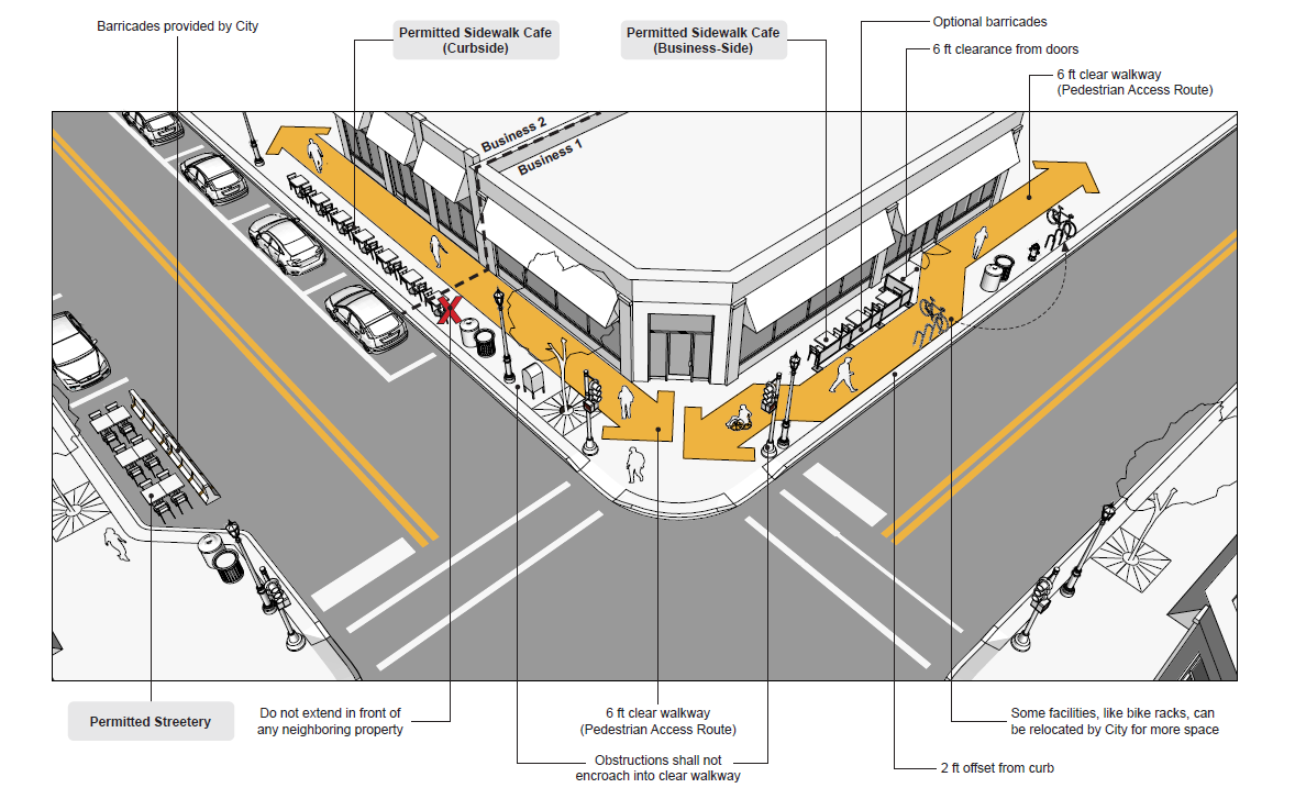 sidewalk cake diagram